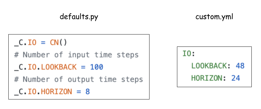 Config — tsts documentation
